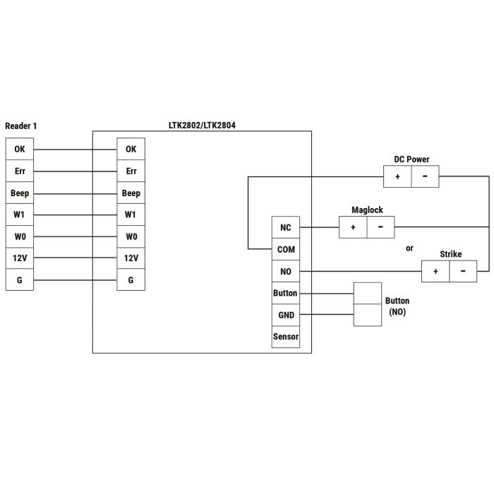 LTS 4‑Door Access Controller – LTK2804 (Built‑in PSU, Metal Enclosure)