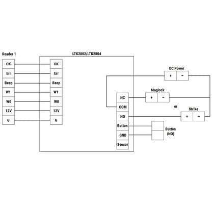LTS 4‑Door Access Controller – LTK2804 (Built‑in PSU, Metal Enclosure)